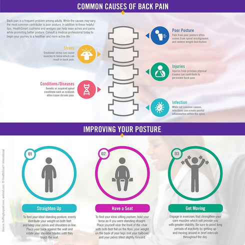 DMI Seat Cushion Donut Pillow and Chair Pillow for Tailbone Pain Relief, Hemorrhoids, Prostate, Pregnancy, Post Natal, Pressure Relief and Surgery...